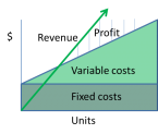 Getting to “Yes”: How to justify the purchase of new calibration equipment